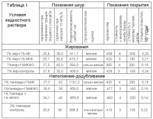 Обработка кожи.